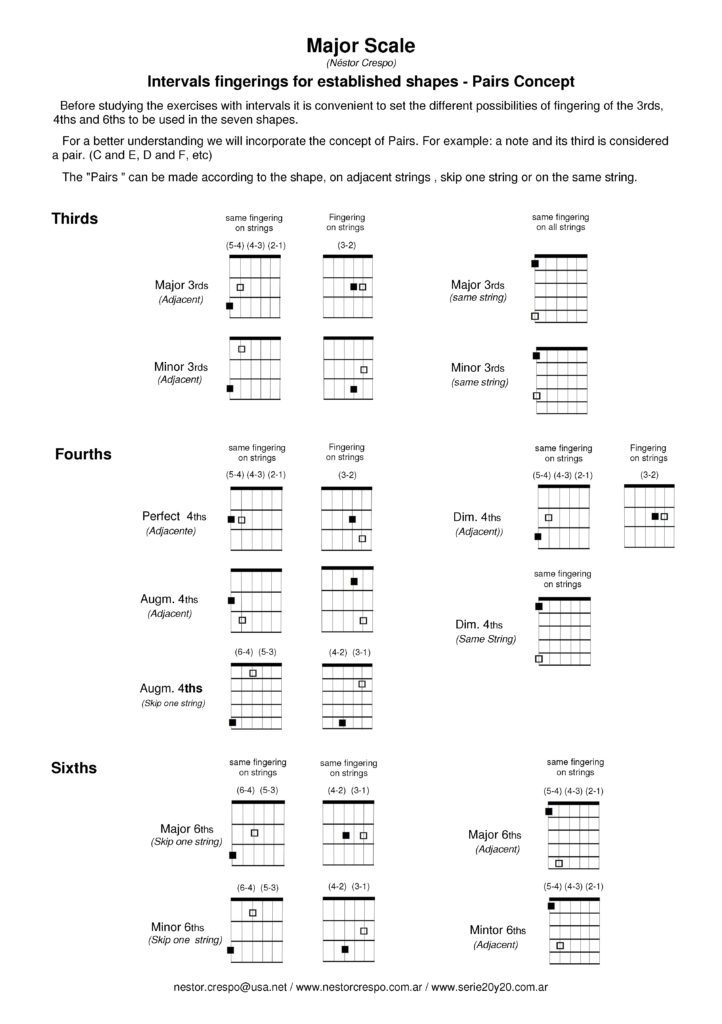 GUITAR / Diatonic Major Scale (Routine Practice & Exercises of